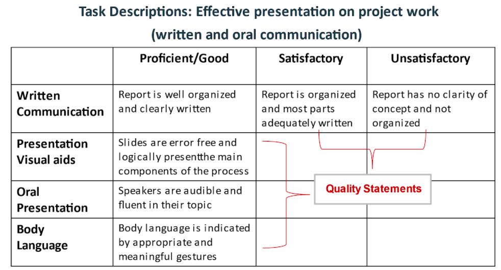 Rubrics Task description2