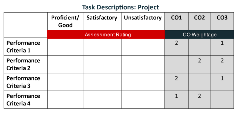 Rubrics Task description3