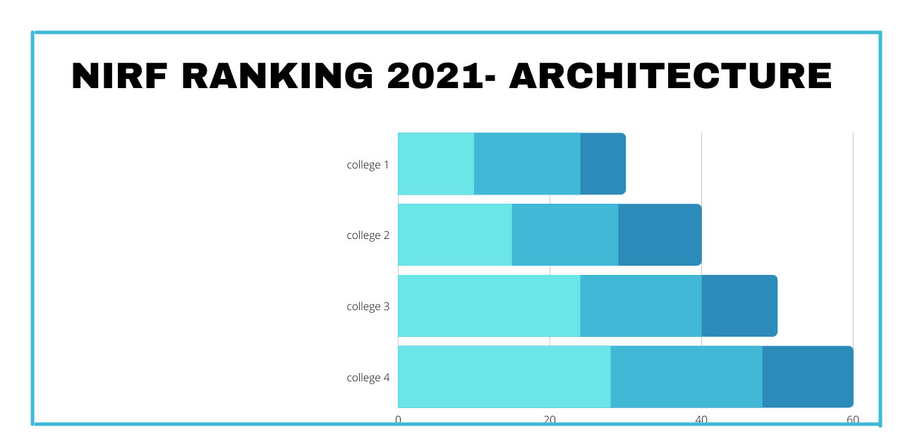 NIRF RANKING 2021 ARCHITECTURE