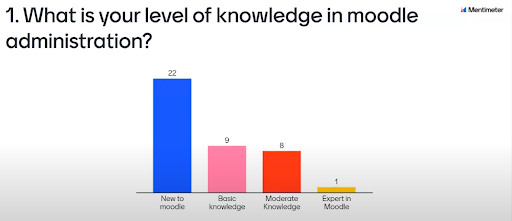 moodle level