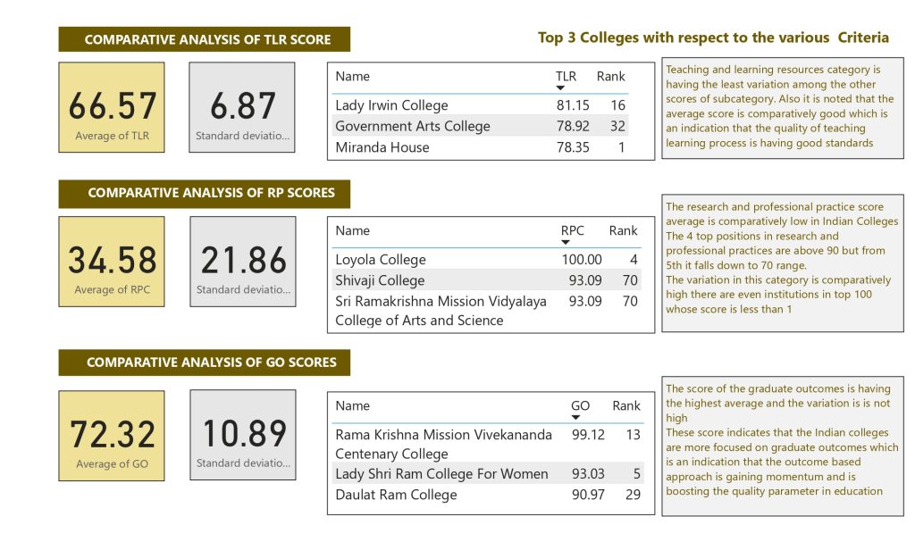 NIRF RANKING 2022 COLLEGE CATEGORY