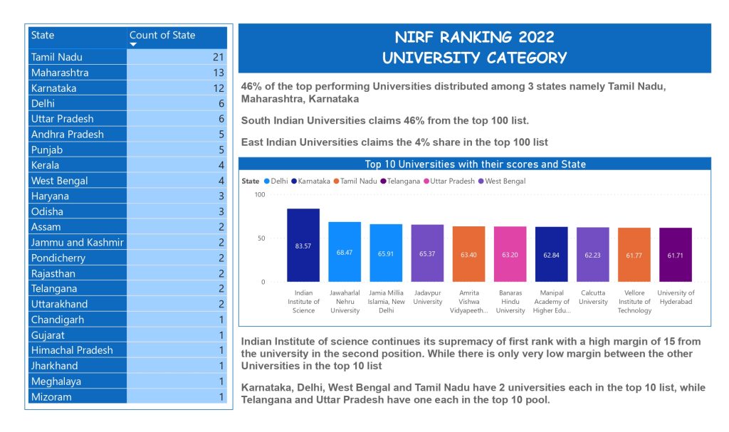 NIRF RANKING 2022 UNIVERSITY CATEGORY