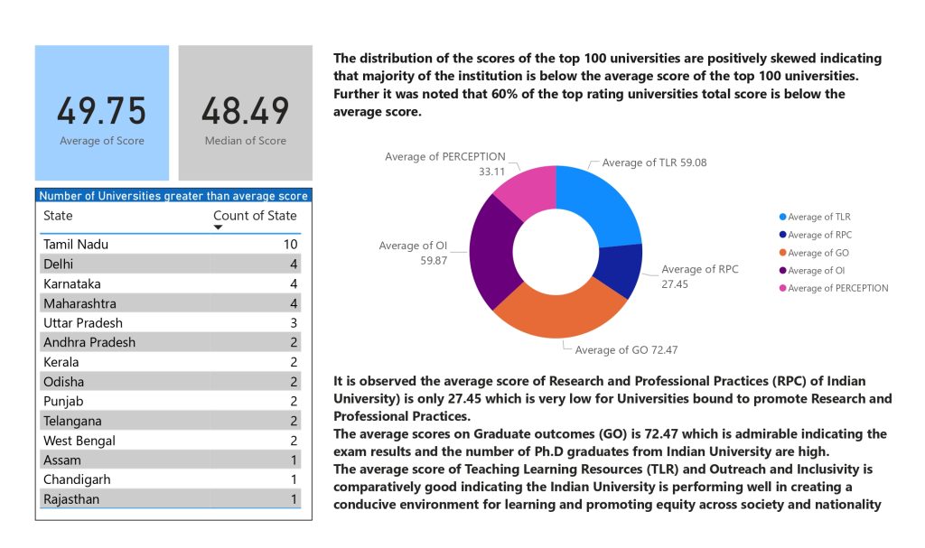 NIRF RANKING 2022 UNIVERSITY CATEGORY