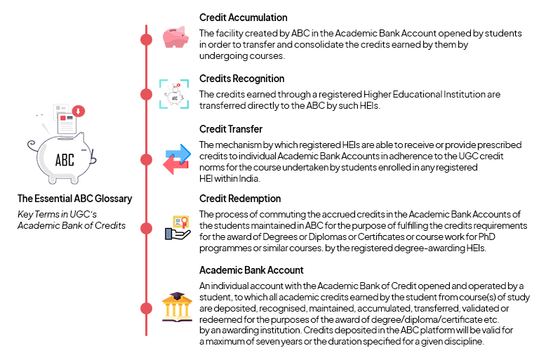 Academic Bank of Credits